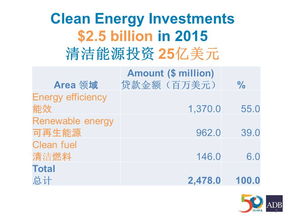 培訓(xùn)信息 中國(guó)城鎮(zhèn)供熱協(xié)會(huì)