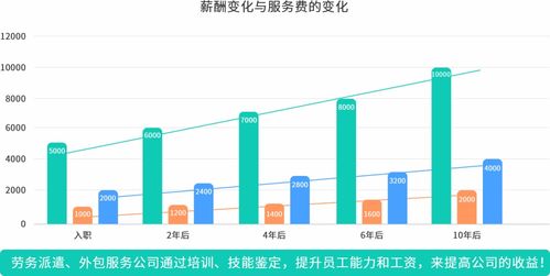 人力資源產品數字化的機會與方向