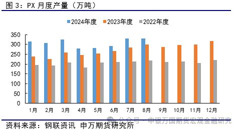 聚焦供應端 pta延續(xù)尋底進程 申萬期貨 商品專題 能源化工提供者99期貨