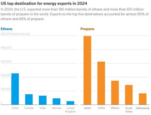 亞洲多國欲以 油氣抵關稅 擬購美國能源化解貿易逆差