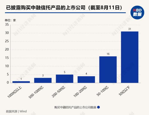 上市公司金房能源披露3000萬信托產品風險 業內 信用風險演化為流動性風險的可能性相對有限