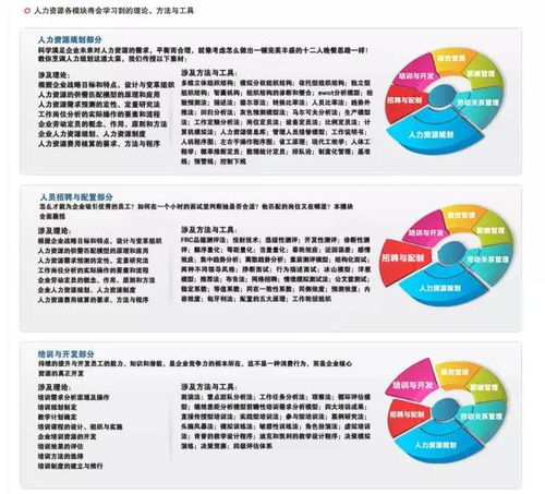 人力資源師,不一樣的生涯路